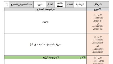 توزيع محتوى مادة تجويد الصف الخامس ابتدائي تحفيظ الفصل الثاني للعام 1444هـ منهاج السعودية