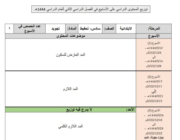 توزيع محتوى مادة تجويد الصف السادس ابتدائي تحفيظ الفصل الثاني للعام 1444هـ منهاج السعودية