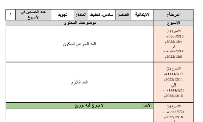 توزيع محتوى مادة تجويد الصف السادس ابتدائي تحفيظ الفصل الثاني للعام 1444هـ منهاج السعودية