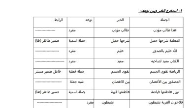أوراق عمل تدريبات أنواع الخبر اللغة العربية الخامس الفصل الأول للعام 2022-2023 منهاج الامارات