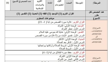 توزيع محتوى الدراسات الإسلامية الصف اول متوسط عام الفصل الثاني للعام 1444هـ منهاج السعودية