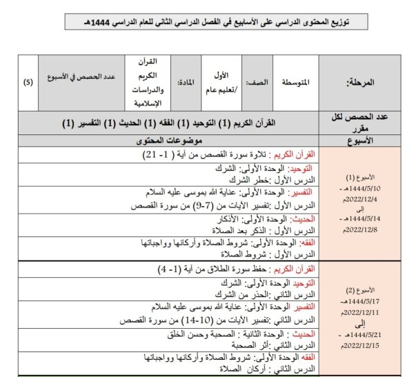 توزيع محتوى الدراسات الإسلامية الصف اول متوسط عام الفصل الثاني للعام 1444هـ منهاج السعودية