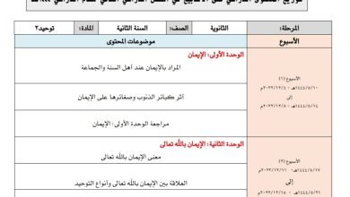 توزيع محتوى توحيد(2) السنة الثانية الثانوي الفصل الثاني للعام 1444هـ منهاج السعودية