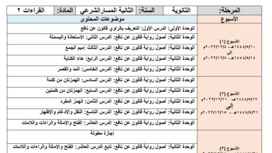 توزيع محتوى مادة القراءات (2) السنة الثانية المسار الشرعي الثانوي الفصل الثاني للعام 1444هـ منهاج السعودية