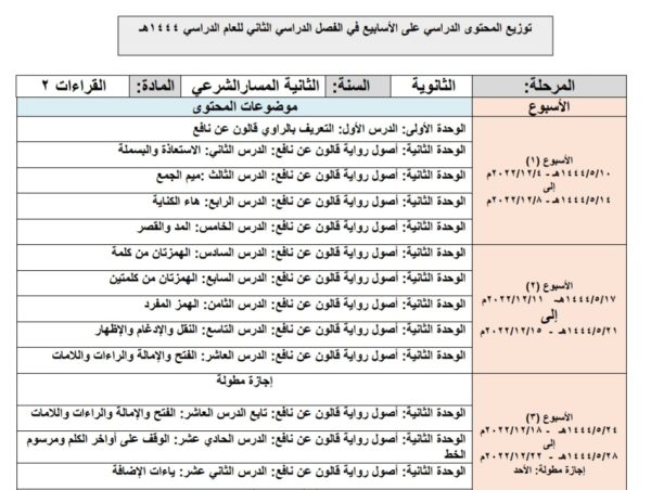 توزيع محتوى مادة القراءات (2) السنة الثانية المسار الشرعي الثانوي الفصل الثاني للعام 1444هـ منهاج السعودية