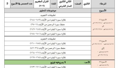 توزيع محتوى مادة القرآن الكريم (2) الثاني الثانوي المسار الشرعي الفصل الثاني للعام 1444هـ منهاج السعودية