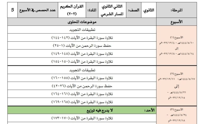 توزيع محتوى مادة القرآن الكريم (2) الثاني الثانوي المسار الشرعي الفصل الثاني للعام 1444هـ منهاج السعودية
