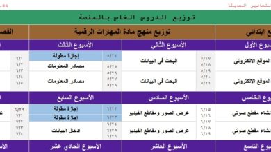 توزيع محتوى المهارات الرقمية الصف الرابع ابتدائي (تحاضير الحديثة) الفصل الثاني للعام 1444هـ منهاج السعودية