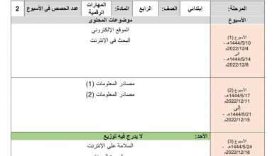 توزيع محتوى المهارات الرقمية الصف الرابع ابتدائي (توزيع وزاري) الفصل الثاني للعام 1444هـ منهاج السعودية