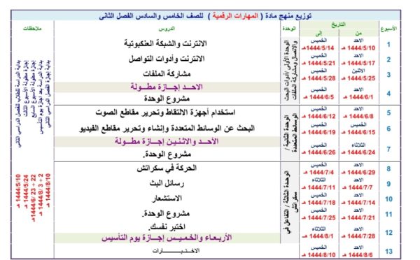 توزيع محتوى المهارات الرقمية الصف خامس وسادس ابتدائي الفصل الثاني للعام 1444هـ منهاج السعودية