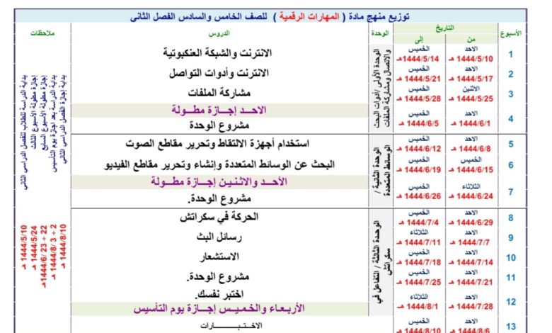 توزيع محتوى المهارات الرقمية الصف خامس وسادس ابتدائي الفصل الثاني للعام 1444هـ منهاج السعودية