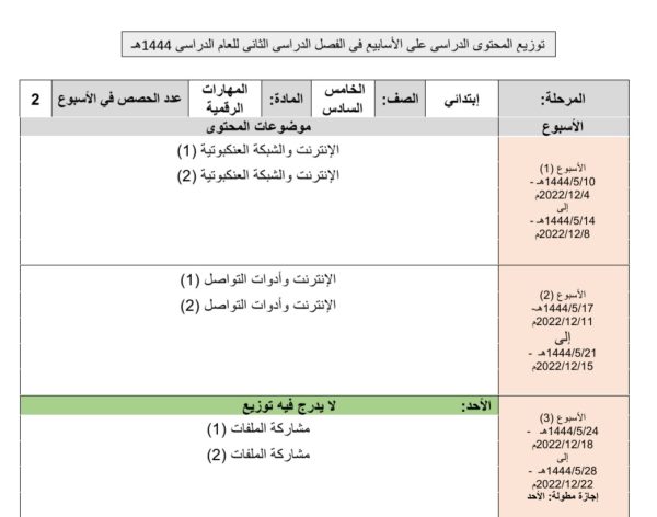 توزيع محتوى المهارات الرقمية الصف خامس وسادس (وزاري) ابتدائي الفصل الثاني للعام 1444هـ منهاج السعودية