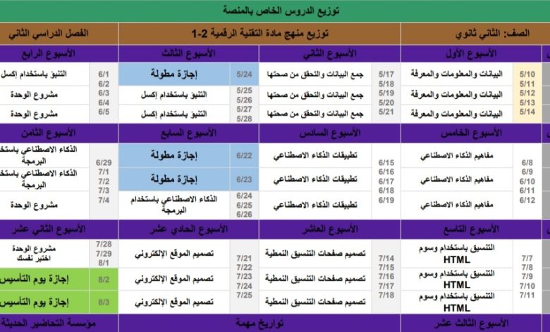 توزيع محتوى منهج المهارات الرقمية الوزاري المسار العام الإداري الفصل الثاني للعام 1444هـ منهاج السعودية