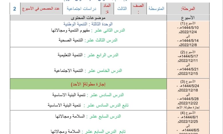 توزيع محتوى الدراسات الأجتماعية الصف الثالث المتوسط الفصل الثاني للعام 1444هـ منهاج السعودية