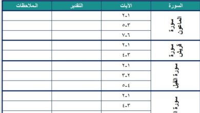 جدول متابعة القرآن الكريم للصف الأول الابتدائي الفصل الثاني للعام 1444هـ منهاج السعودية