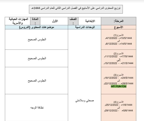 توزيع محتوى المهارات الحياتية الصف الاول ابتدائي العدفصل الدراسي الثاني للعام 1444هـ المنهاج السعودي