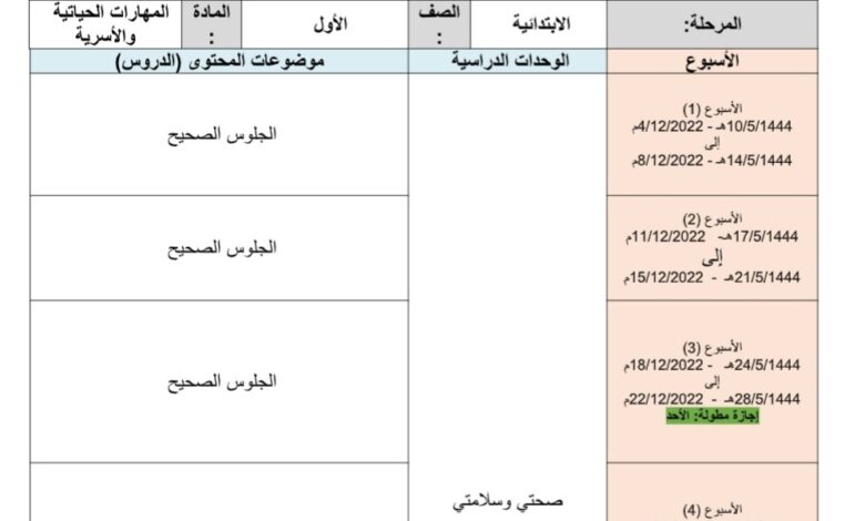توزيع محتوى المهارات الحياتية الصف الاول ابتدائي العدفصل الدراسي الثاني للعام 1444هـ المنهاج السعودي