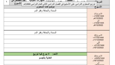 توزيع محتوى المهارات الحياتية الصف الاول المتوسط الفصل الدراسي الثاني للعام 1444هـ المنهاج السعودي