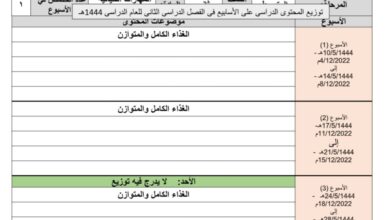 توزيع محتوى المهارات الحياتية الصف الثاني المتوسط الفصل الدراسي الثاني للعام 1444هـ المنهاج السعودي