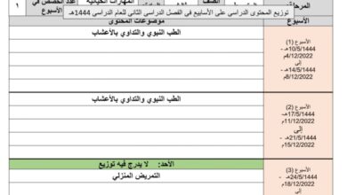 توزيع محتوى المهارات الحياتية الصف الثالث المتوسط الفصل الدراسي الثاني للعام 1444هـ المنهاج السعودي