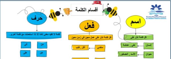ورقة عمل أقسام الكلمة اللغة العربية الصف الرابع ابتدائي الفصل الأول للعام 2022-2023 منهاج الإمارات