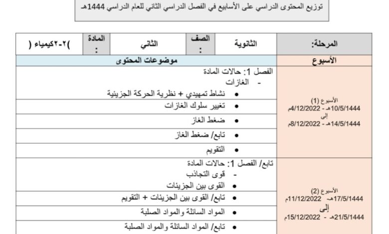 توزيع محتوى الكيمياء الصف الثاني الثانوي الفصل الدراسي الثاني للعام 1444هـ المنهاج السعودي