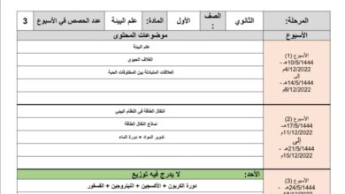 توزيع محتوى علم البيئة الصف الأول الثانوي الفصل الدراسي الثاني للعام 1444هـ المنهاج السعودي