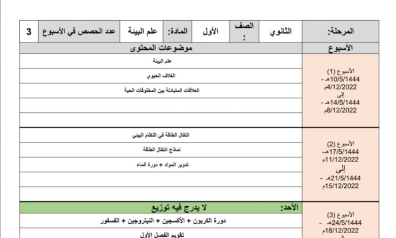 توزيع محتوى علم البيئة الصف الأول الثانوي الفصل الدراسي الثاني للعام 1444هـ المنهاج السعودي