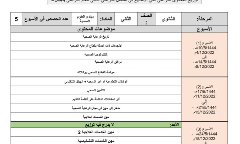 توزيع محتوى مبادئ العلوم الصحية الصف الثاني الثانوي الفصل الثاني للعام 1444هـ المنهاج السعودي