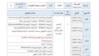 توزيع محتوى الحاسب الصف الثالث المتوسط الفصل الثاني للعام 1444هـ المنهاج السعودي