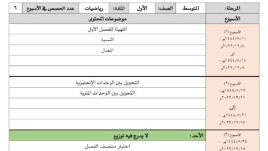توزيع محتوى رياصيات الصف اول المتوسط فصل الثاني للعام 1444هـ المنهاج السعودي