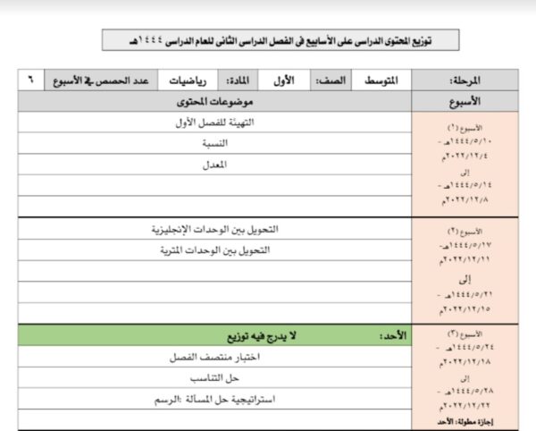 توزيع محتوى رياصيات الصف اول المتوسط فصل الثاني للعام 1444هـ المنهاج السعودي