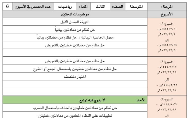 توزيع محتوى رياصيات الصف الثالث المتوسط فصل الثاني للعام 1444هـ المنهاج السعودي