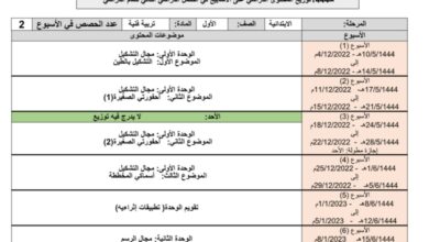 توزيع محتوى التربية الفنية الصف اول ابتدائي فصل الثاني للعام 1444هـ المنهاج السعودي