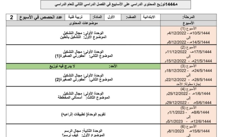 توزيع محتوى التربية الفنية الصف اول ابتدائي فصل الثاني للعام 1444هـ المنهاج السعودي