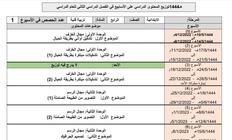 توزيع محتوى التربية الفنية الصف الرابع ابتدائي فصل الثاني للعام 1444هـ المنهاج السعودي