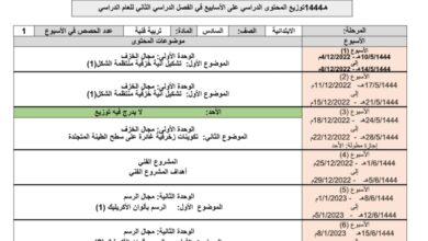توزيع محتوى التربية الفنية الصف السادس ابتدائي فصل الثاني للعام 1444هـ المنهاج السعودي