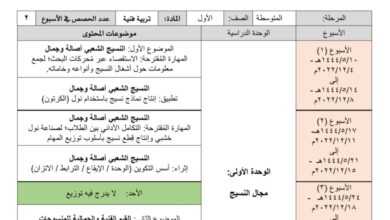 توزيع محتوى التربية الفنية الصف اول متوسط فصل الثاني للعام 1444هـ المنهاج السعودي