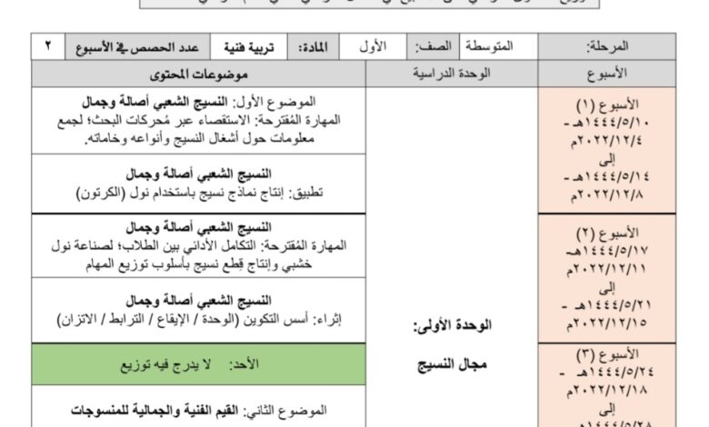 توزيع محتوى التربية الفنية الصف اول متوسط فصل الثاني للعام 1444هـ المنهاج السعودي