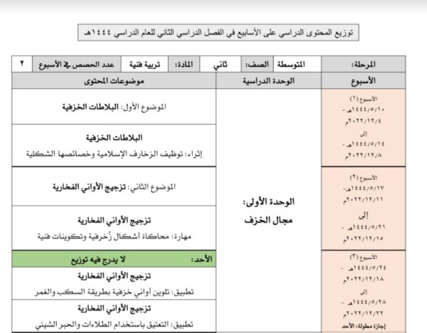 توزيع محتوى التربية الفنية الصف الثاني متوسط فصل الثاني للعام 1444هـ المنهاج السعودي