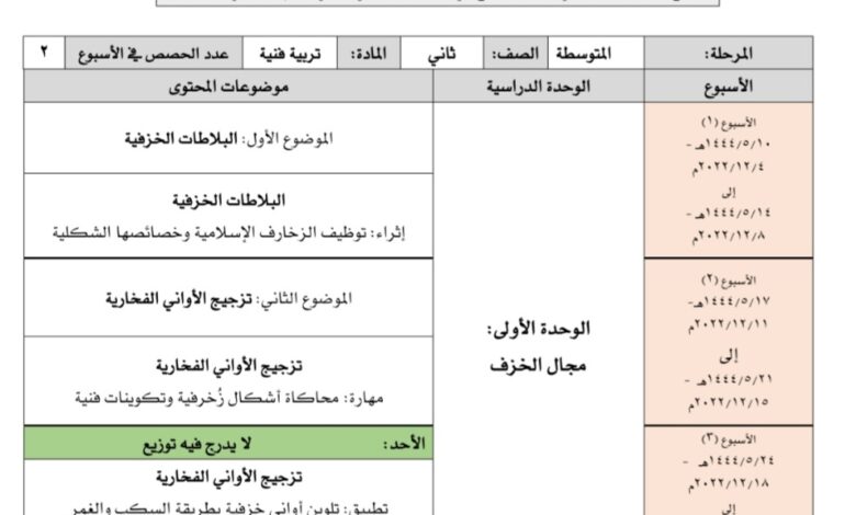 توزيع محتوى التربية الفنية الصف الثاني متوسط فصل الثاني للعام 1444هـ المنهاج السعودي