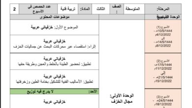 توزيع محتوى التربية الفنية الصف الثالث متوسط فصل الثاني للعام 1444هـ المنهاج السعودي