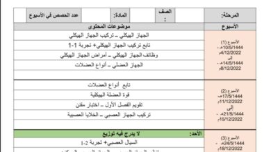 توزيع محتوى أحياء الثانوي فصل الثاني للعام 1444هـ المنهاج السعودي