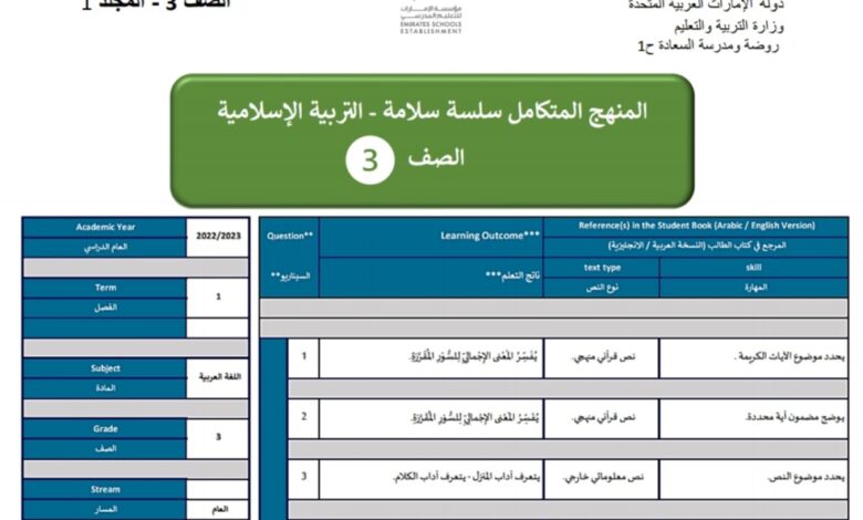 مراجعة عامة التربية الإسلامية الصف الثالث الفصل الاول للعام 2022-2023 منهاج الإمارات