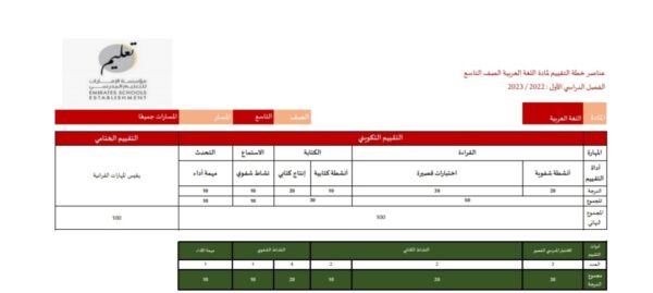 عناصر خطة التقييم اللغة العربية الصف التاسع الفصل الاول للعام 2022-2023 منهاج الإمارات