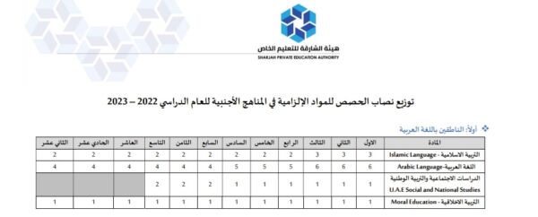 توزيع نصاب الحصص للمواد الإلتزامية في المناهج الأجنبية للعام الدراسي 2022-2023 منهاج الإمارات