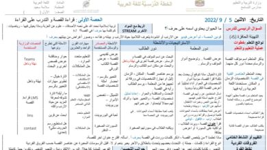 الخطة الدرسية اليومية حرف الألف اللغة العربية الصف الأول الفصل الأول للعام 2022-2023 منهاج الإمارات