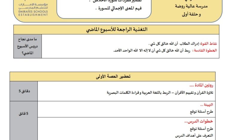 الخطة الدرسية اليومية سورة الإخلاص التربية الإسلامية الصف الأول الفصل الأول للعام 2022-2023 منهاج الإمارات