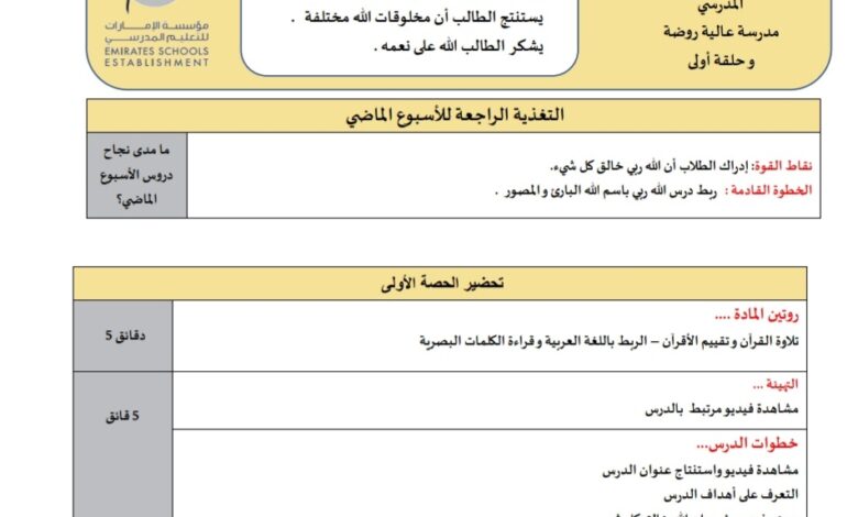 الخطة الدرسية اليومية الله البارىء المصور التربية الإسلامية الصف الأول الفصل الأول للعام 2022-2023 منهاج الإمارات
