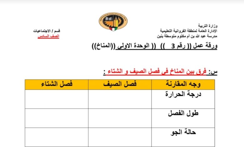 ورقة عمل(3) (المناخ) اجتماعيات سادس للصف السادس الفصل الأول للعام 2022-2023 منهاج الكويت
